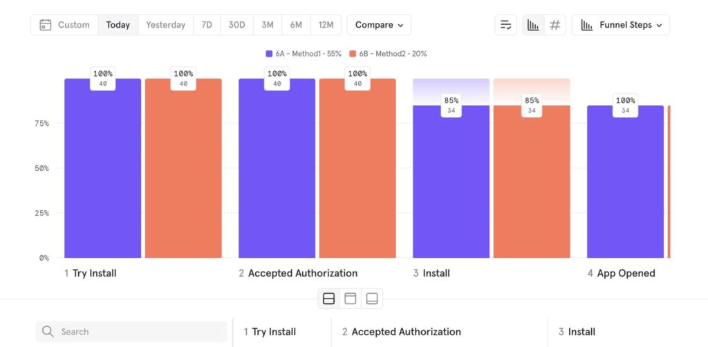 Wide Bundle Mixpanel dashboard showing data analysis